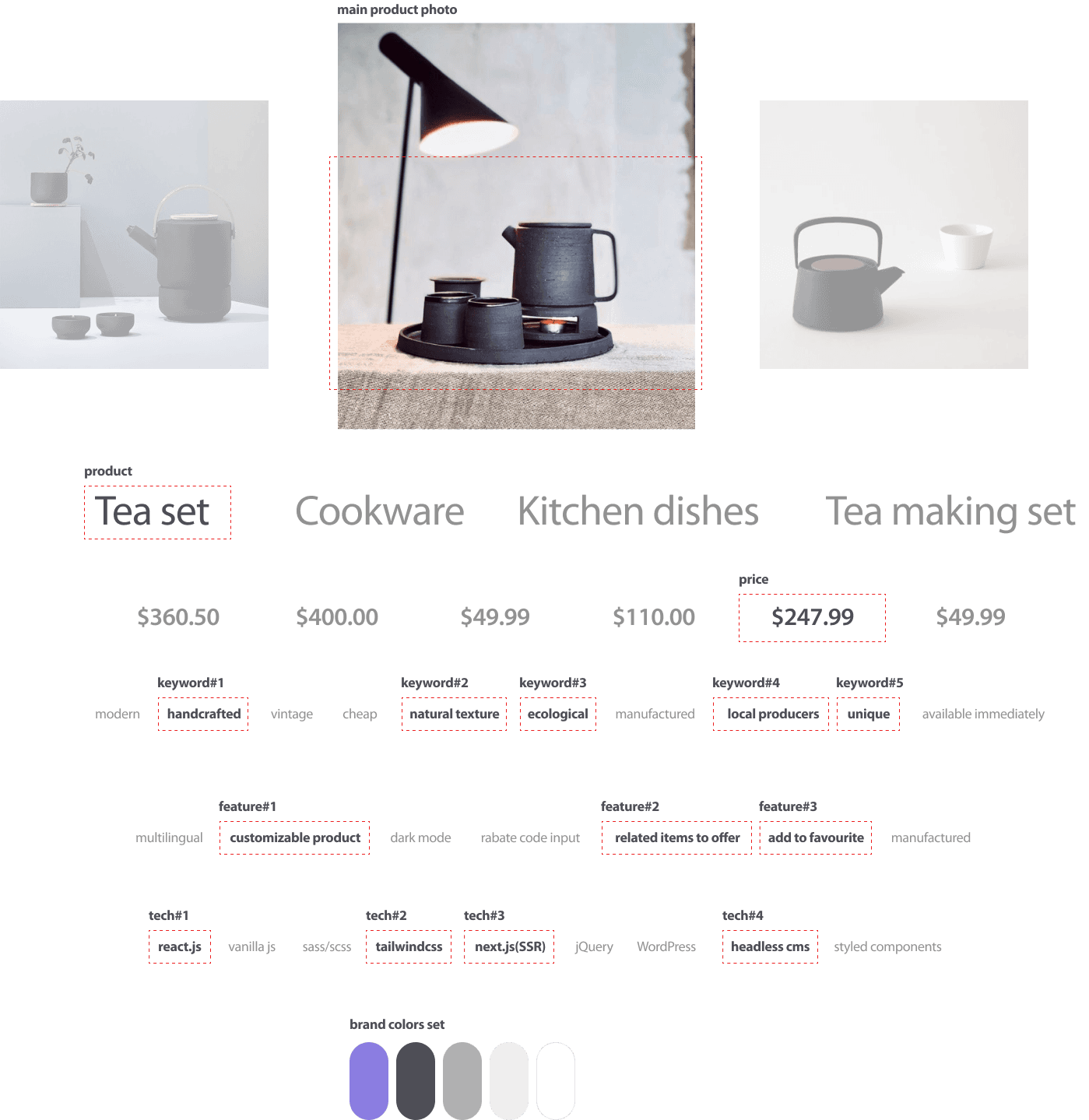 materiały i informacje od klienta w celu przygotowania strategii przy projektowaniu strony internetowej